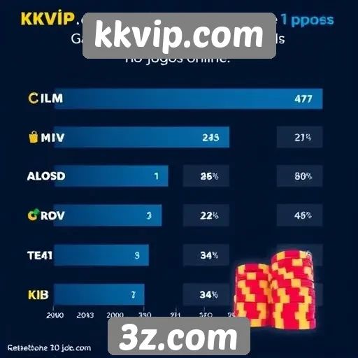 Estatísticas de jogadores ativos no kkvip.com